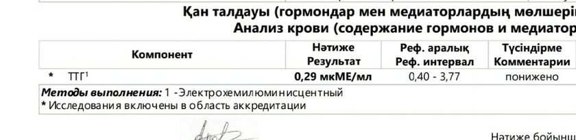 Ну все надежда умерла( кто разбирается в анализах?