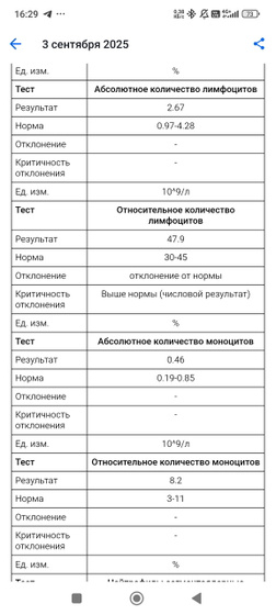 Девочки, кто понимает в анализе крови?