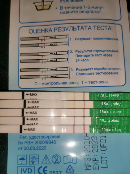Тесты на овуляцию