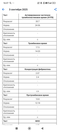 Девочки, кто понимает в анализе крови?