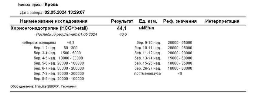 Хгч снизился