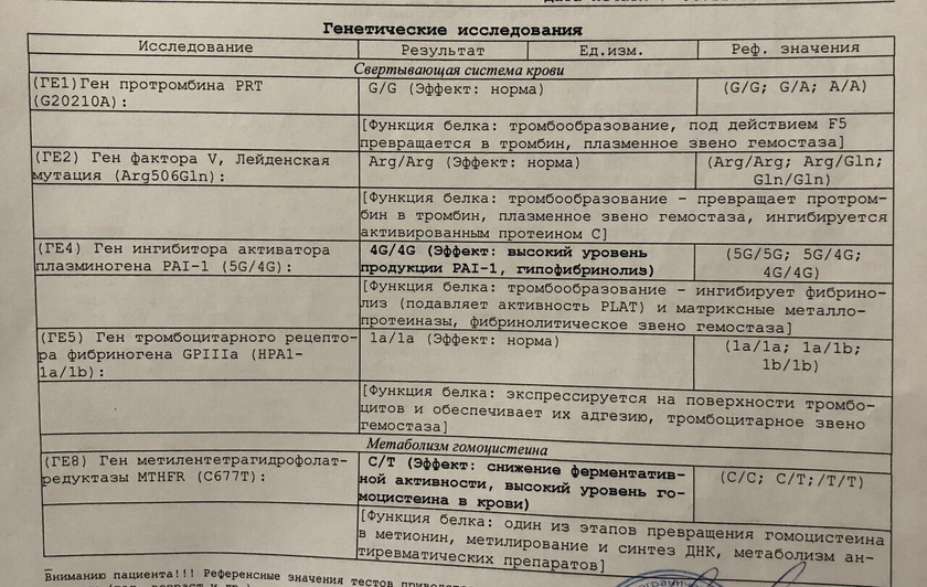 Девочки с тромбофилией