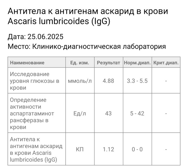 Аскариды