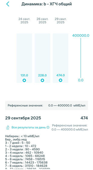 Хгч
