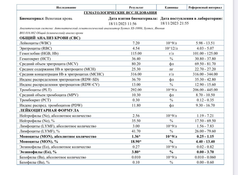 Анализы ребенка 1,2 года,плохие?