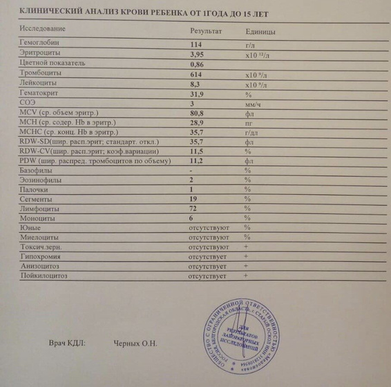 Девочки, кто разбирается в