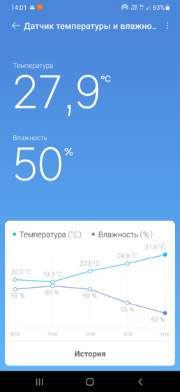 Пост поныть 😭 дома