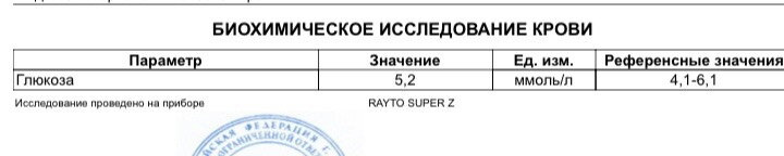 Тема сахара.