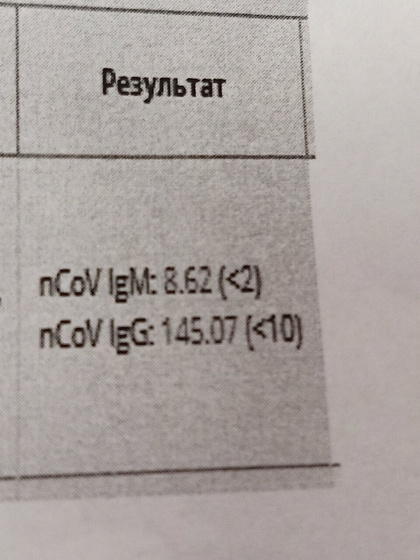 Это много или мало?
