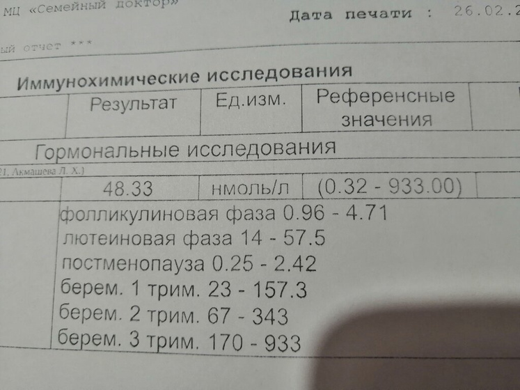 Прогестерон для ЭКО