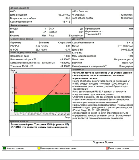 Результаты 1 скрининга