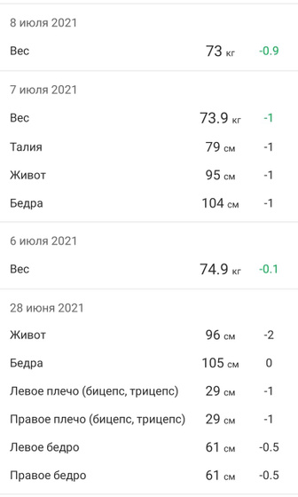 Итоги преображения фигуры ?