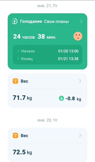 Сухое голодание. #2. Промежуточные результаты.