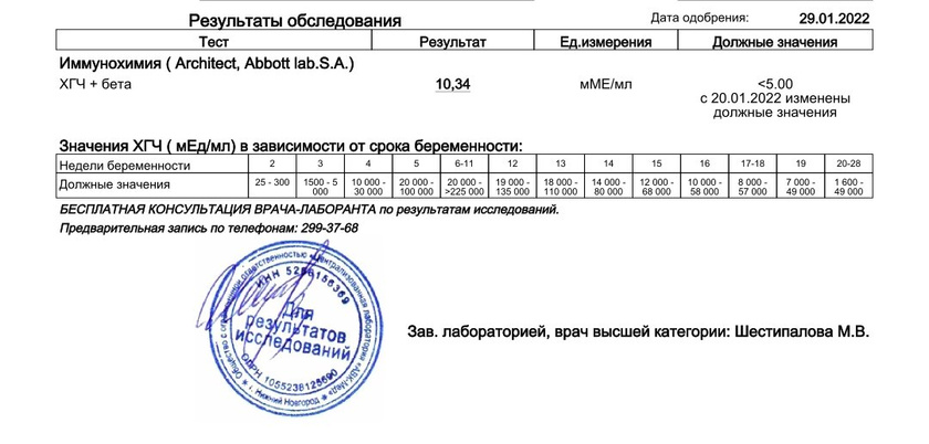 8дпп низкий хгч