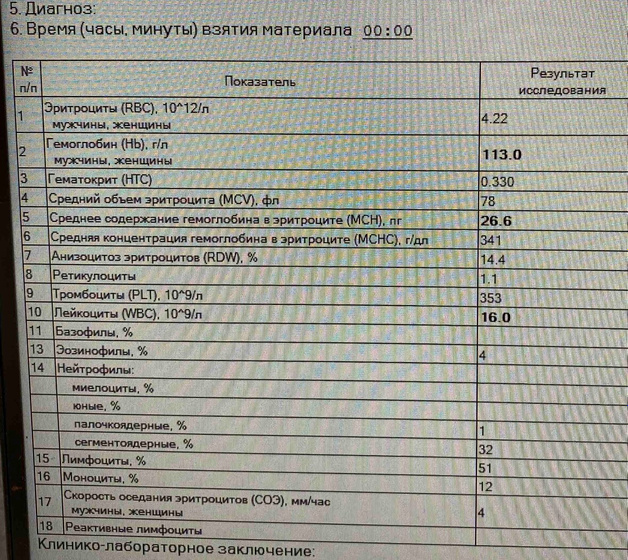 Придрались ли бы к лейкоцитам