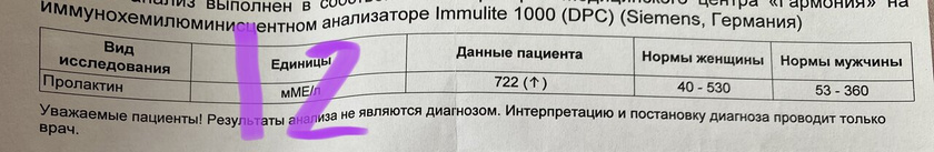 Аит/Гипотиреоз. Анализы 2012/13-14 г