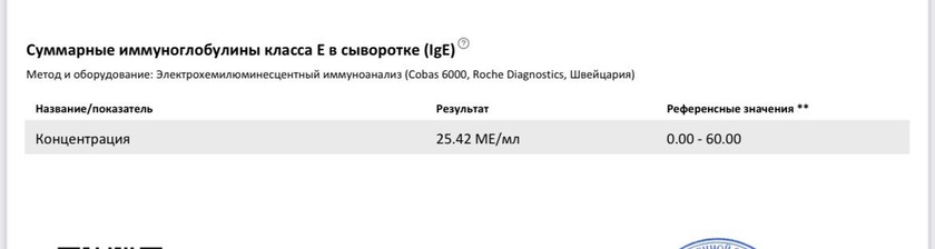 Кровь на LgE