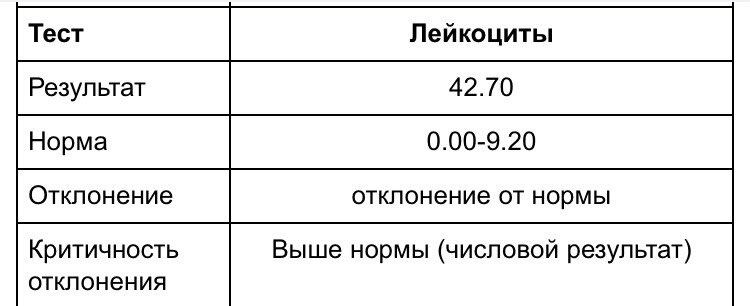 Сдавали анализ мочи общий