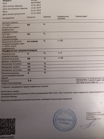 Девочки гляньте анализ