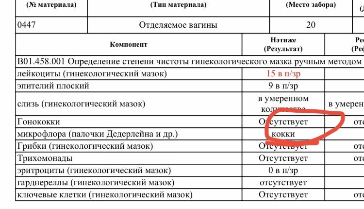 Бак посев и фемофлор . Помогите разобраться с анализами