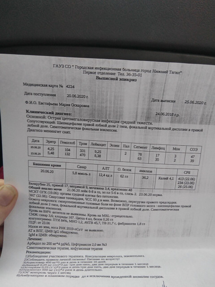 Цитомегаловирусная инфекция