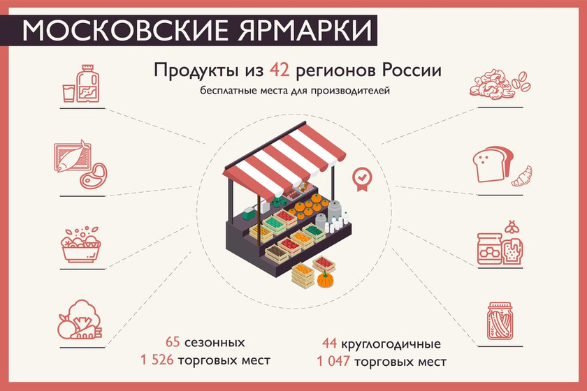 Где покупаете фрукты/овощи?