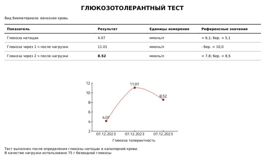 ГТТ