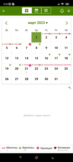 Девочки, странный график месячных.