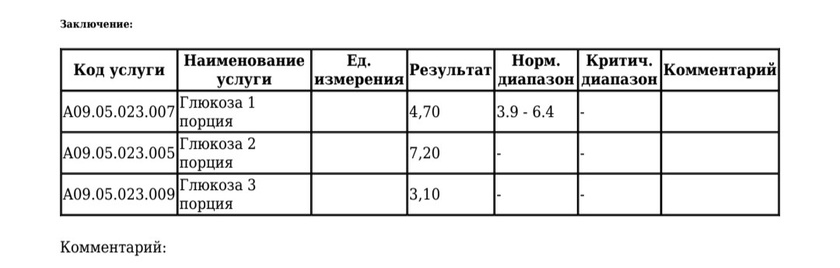 Анализ на гтт
