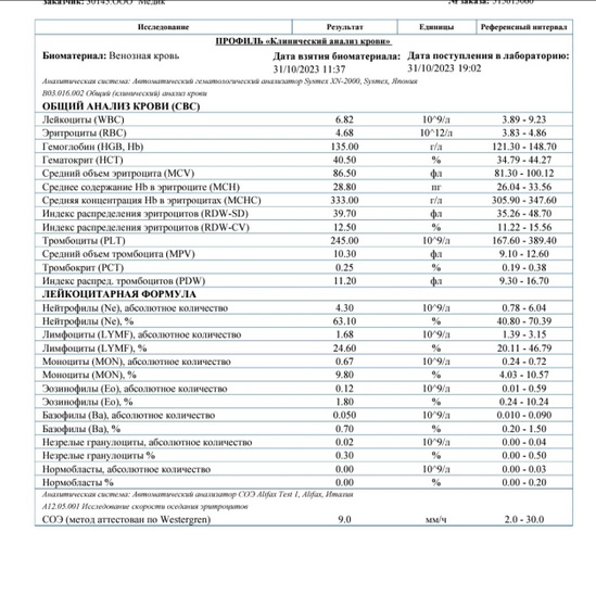 Болею, но анализы идеальные?