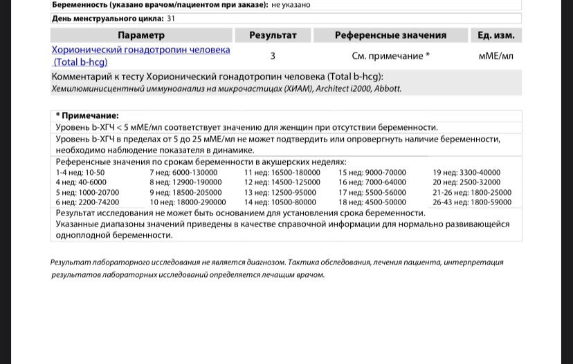 Тема ХГЧ