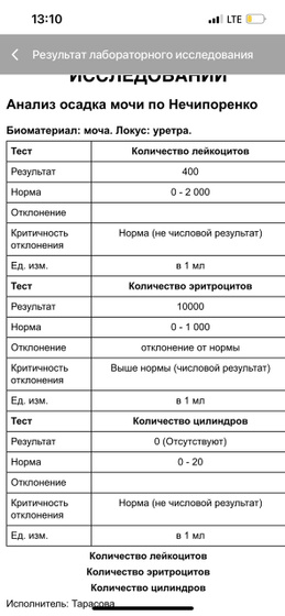 Девочки SOS сдаю повторно