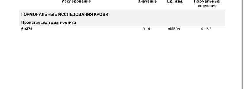 ХГЧ и бхб