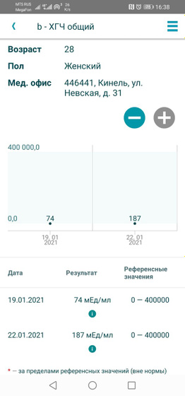 Здравствуйте, такая ситуация месячные