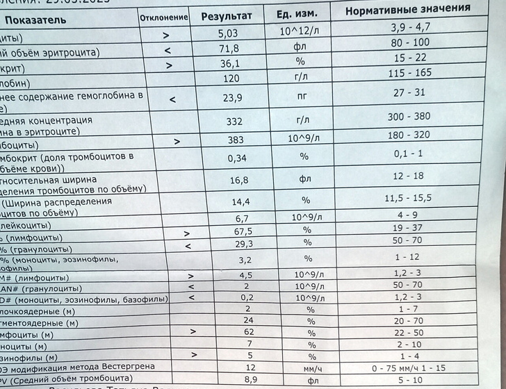 Анализы девочка 6.5лет