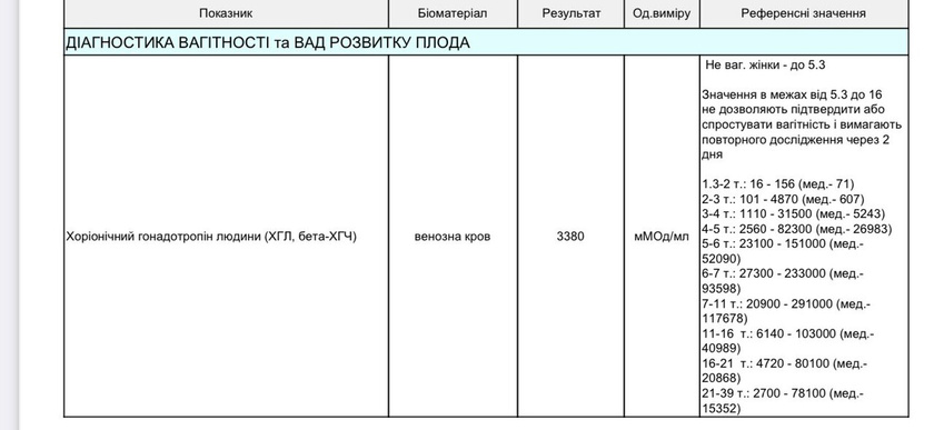 Пришёл результат первого хгч)