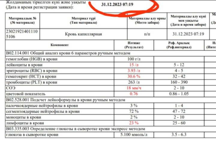 Кто разбирается в анализах, зайдите