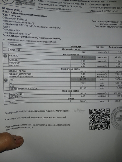 Анализы биохимии