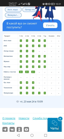 Немного непонятная ситуация для