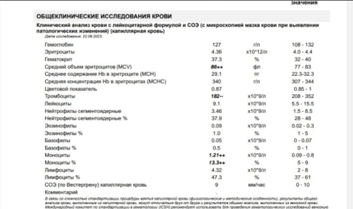 Расшифруйте пожалуйста, что значат