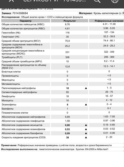 Анализы? Кто понимает ?