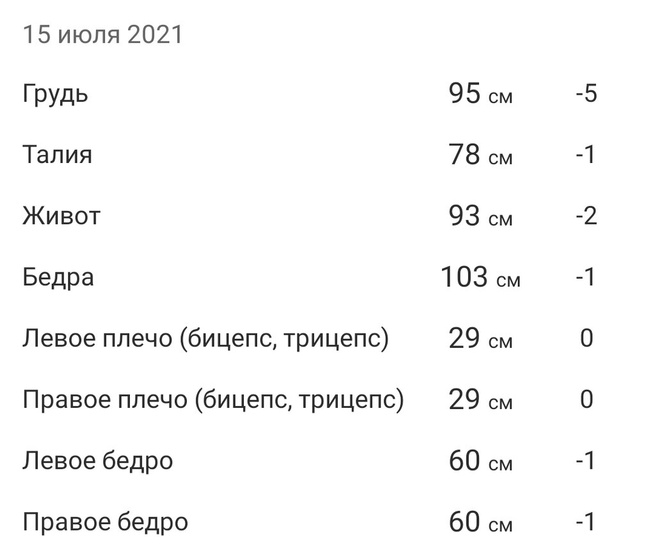 Итоги преображения фигуры ?