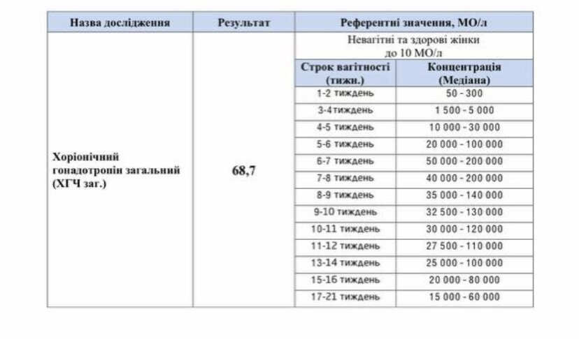Гляньте, хгч
