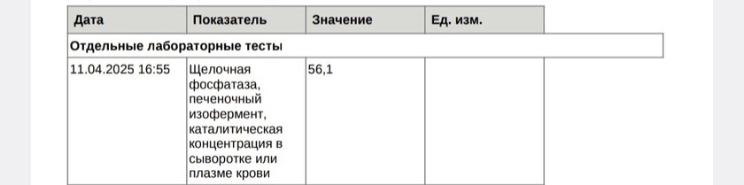 Может кто знает значение нормы