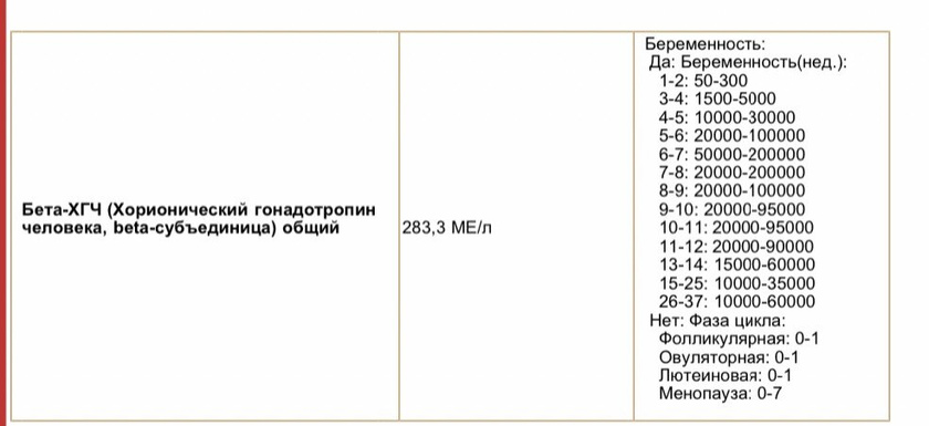 2 дня задержки