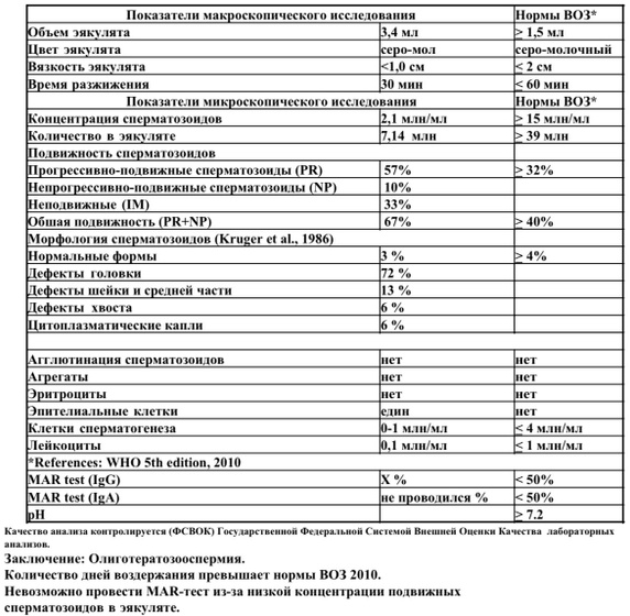 История счастливого пятачка (Часть 3)