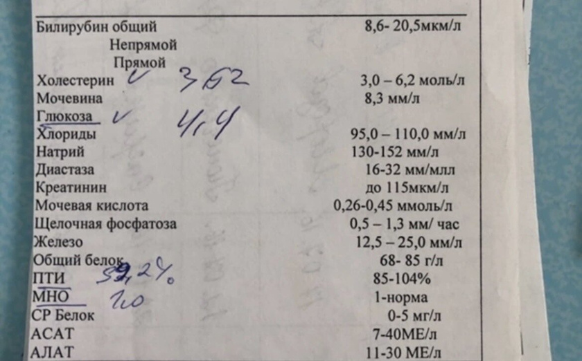Девчонки , кто понимает