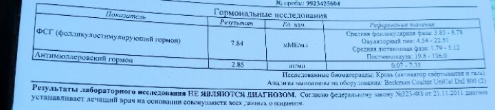 Амг и ФСГ