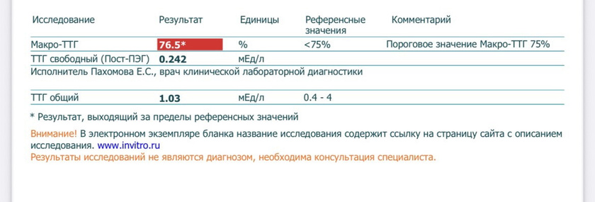 Результаты гормонов