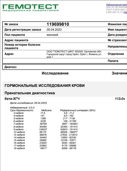 Сегодня ровно 4
